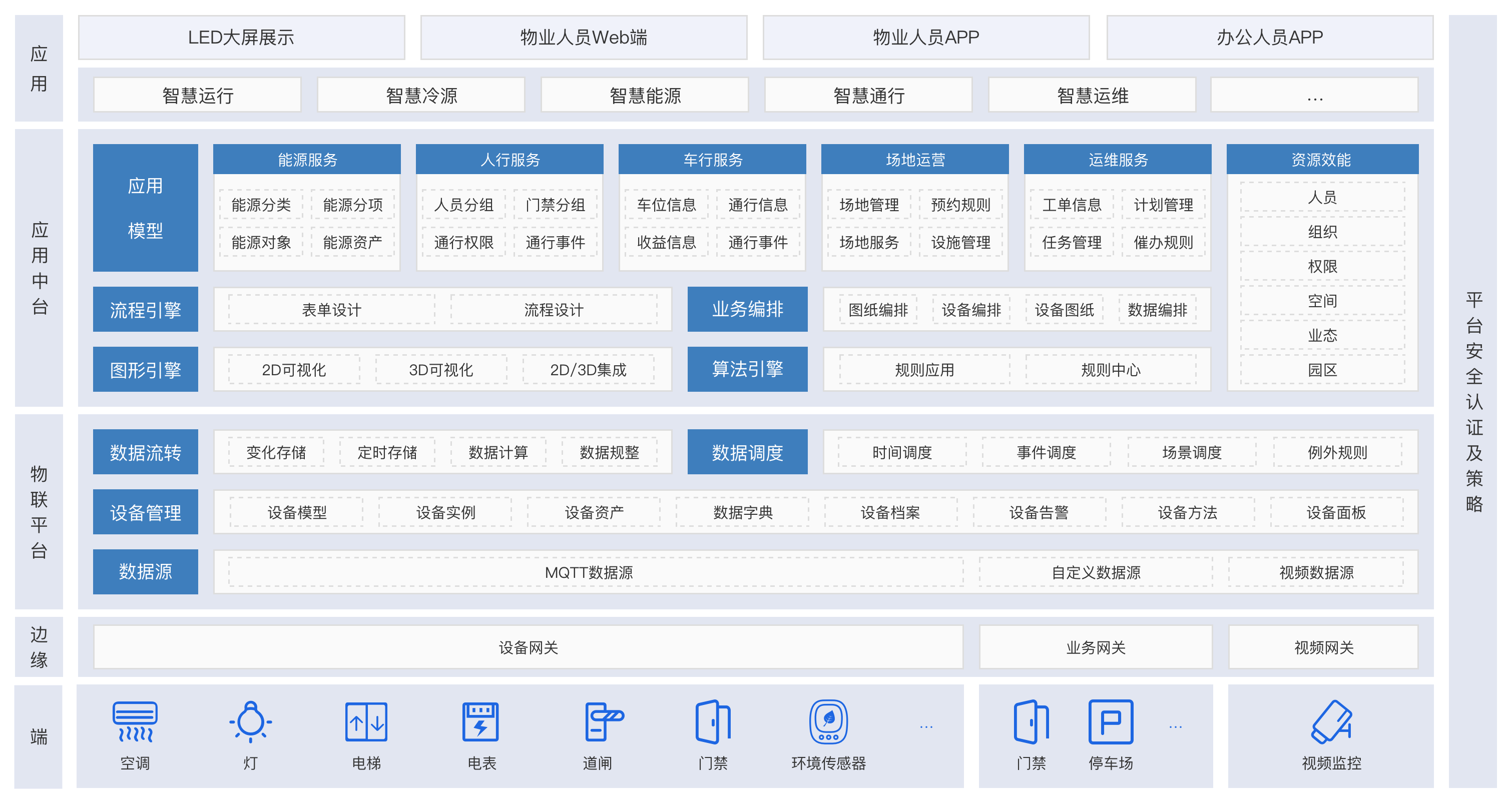 平臺安全認證及策略.png