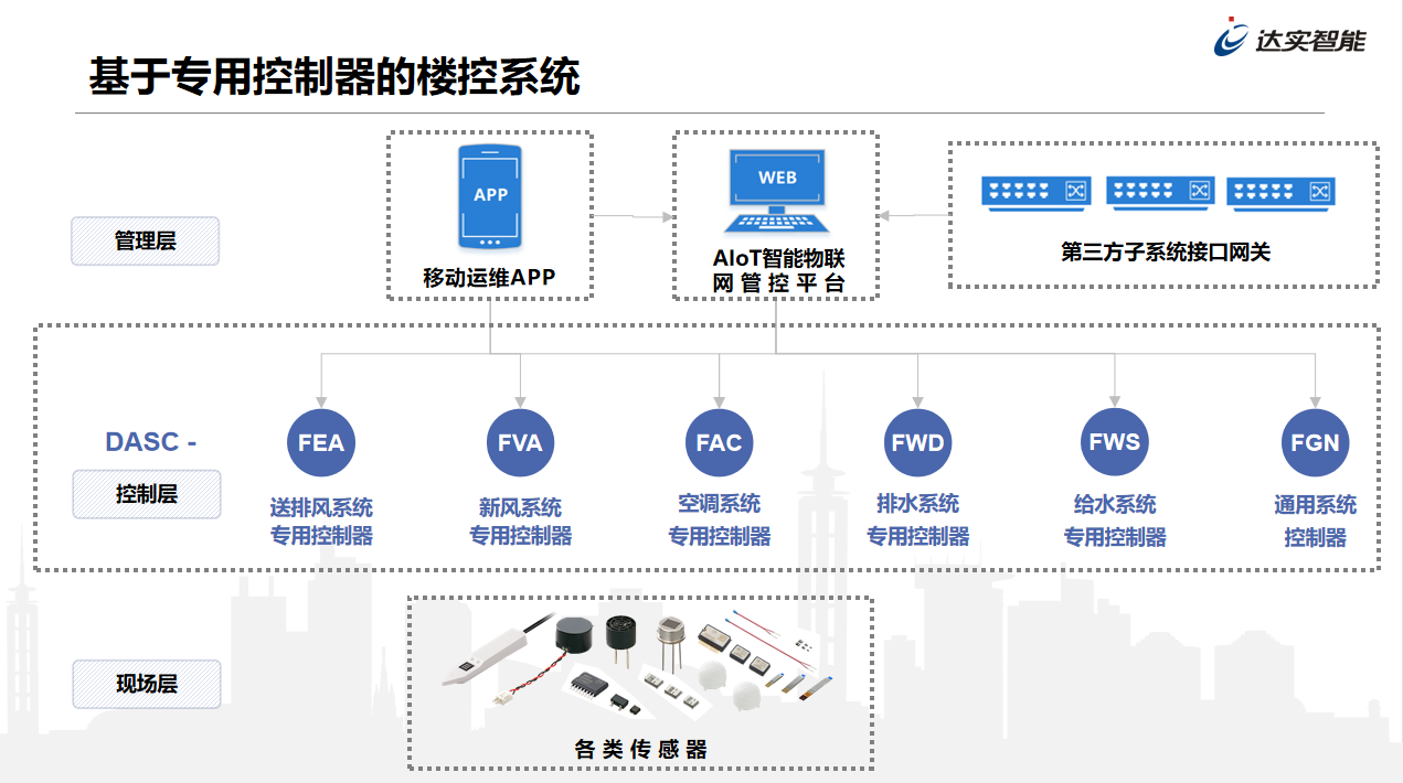 設備控制.png