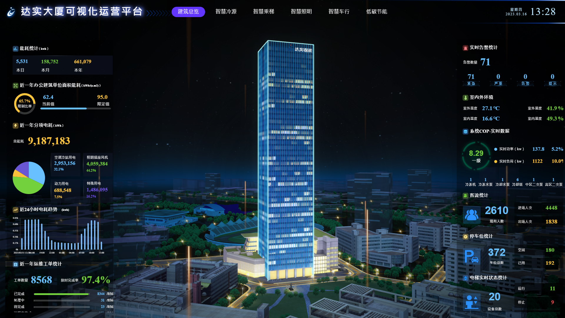 達(dá)實(shí)大廈AIoT.png 達(dá)實(shí)大廈AIoT.png